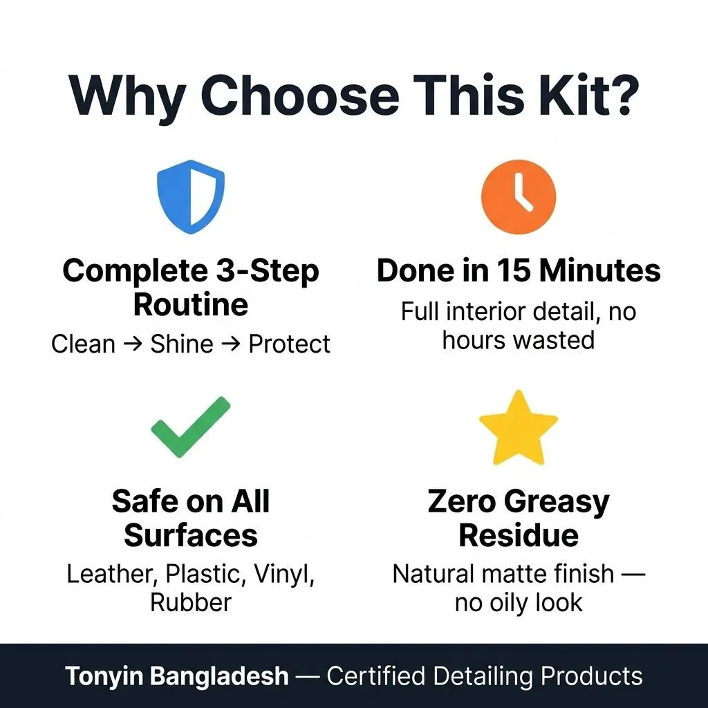 Interior detailing kit from Rocket Science Alliance with cleaner, detailer, and microfiber towel for car interior cleaning.